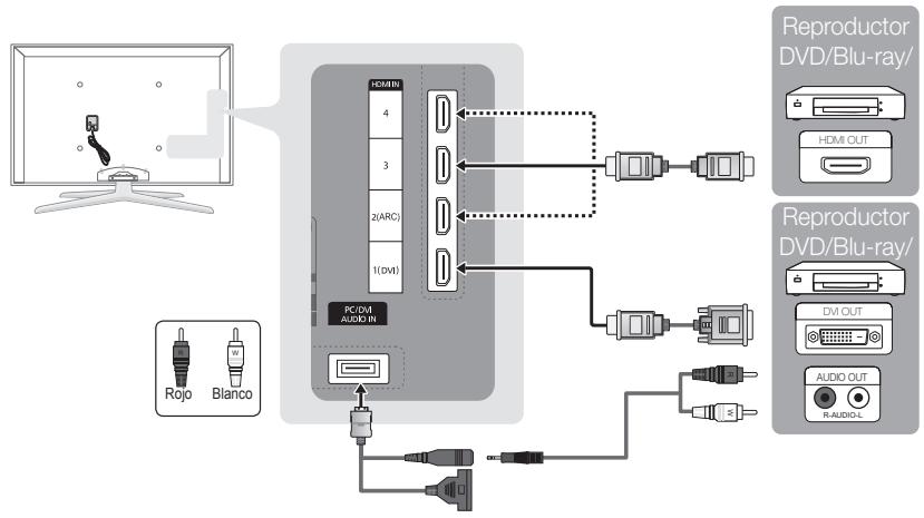 SAMSUNG UE-55C8000 (3D) - Uso de un cable HDMI o HDMI/DVI (hasta 1080p) - 1