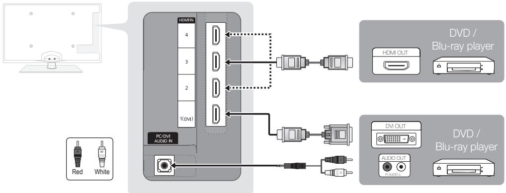 SAMSUNG UE37C6600UP - Using an HDMI or HDMI/DVI cable: HD connection (up to 1080p) - 1