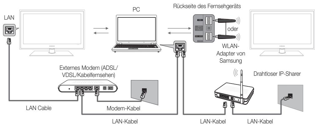 SAMSUNG UE37C6600UP - Herstellen der Verbindung zum PC über das Netzwerk - 1