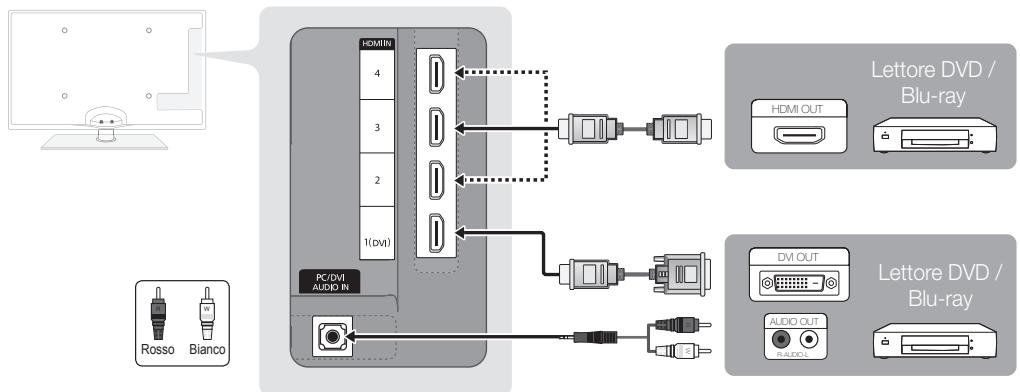 SAMSUNG UE37C6600UP - Uso di un cavo HDMI o HDMI/DVI: Connessione HD (fino a 1080p) - 1