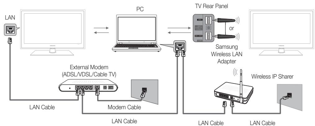 SAMSUNG UE37C6600UP - Connecting to the PC through network - 2