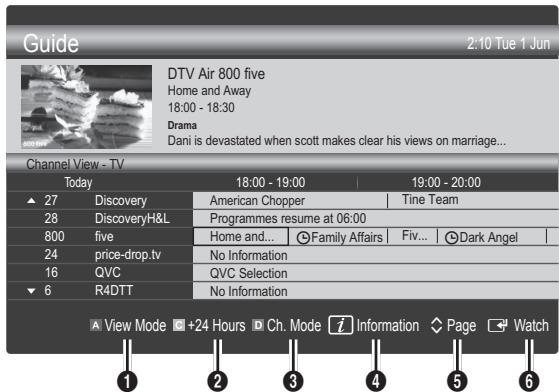 SAMSUNG UE37C6600UP - Using Channel View - 1