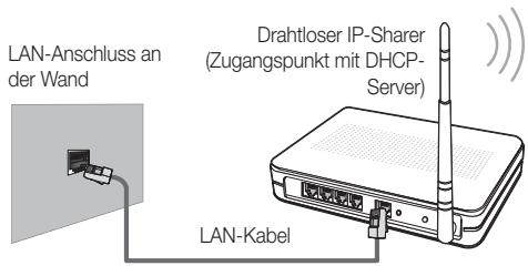 SAMSUNG UE37C6600UP - Verbindung mit einem Drahtlosnetzwerk herstellen - 2