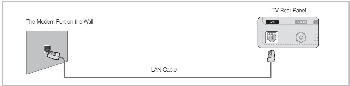SAMSUNG UE37C6600UP - Connecting to a Wired Network - 3