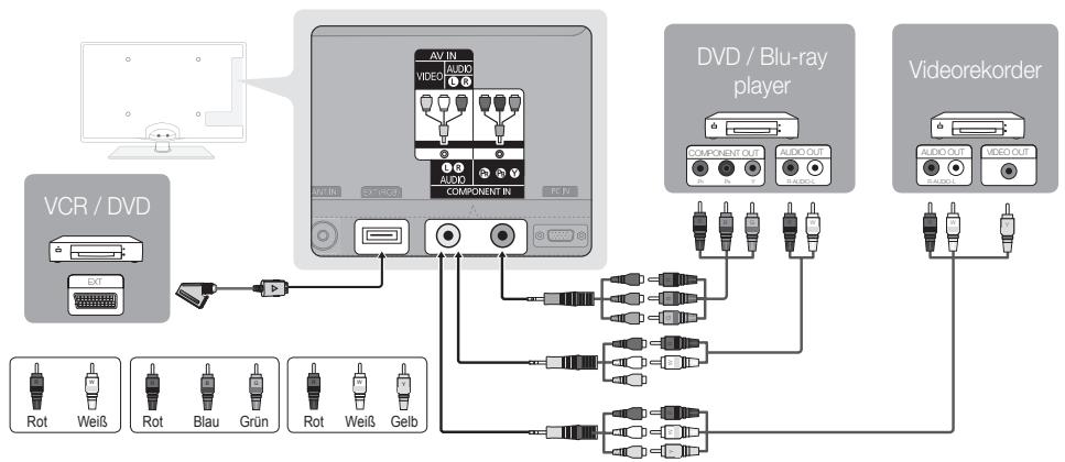 SAMSUNG UE37C6600UP - Verwenden von Komponentenkabeln (bis 1080p) oder Audio/Video- (nur 480i) und Scartkabel - 1