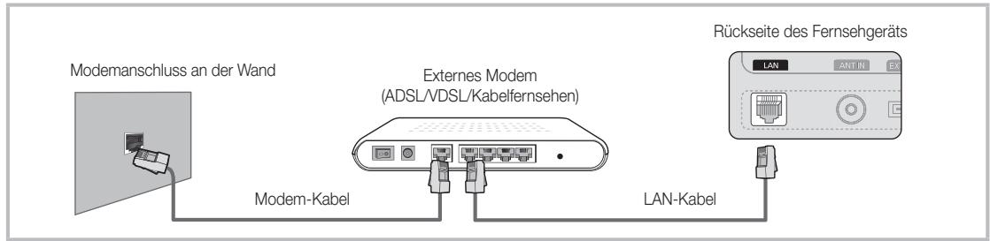 SAMSUNG UE37C6600UP - Verbindung mit einem Kabelnetzwerk herstellen - 1