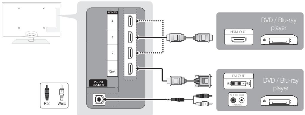 SAMSUNG UE37C6600UP - Mit Hilfe eines HDMI oder HDMI/DVI-Kabels: HD-Anschluss (max. 1080p) - 1