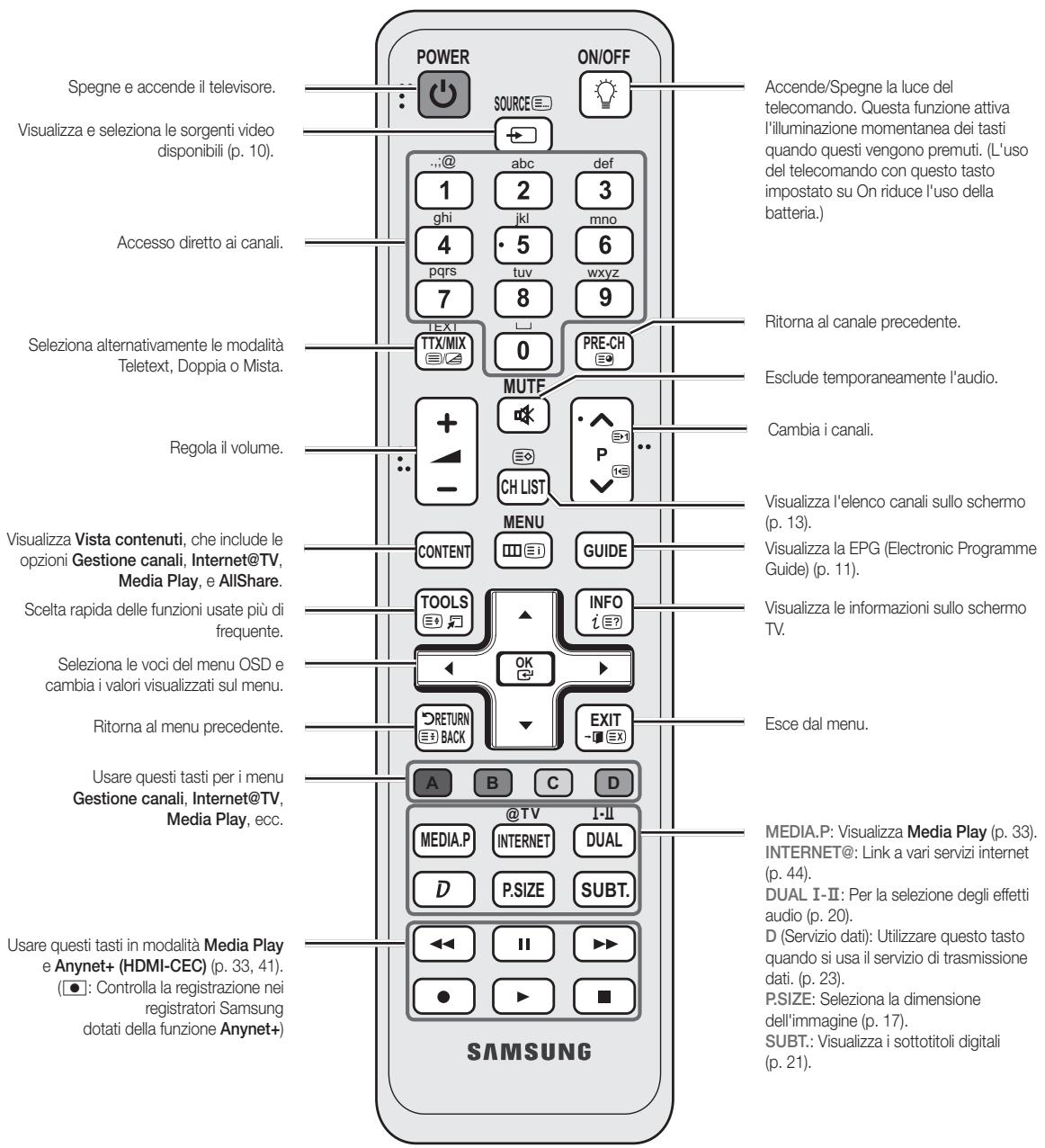 SAMSUNG UE37C6600UP - Vista del telecomando - 2
