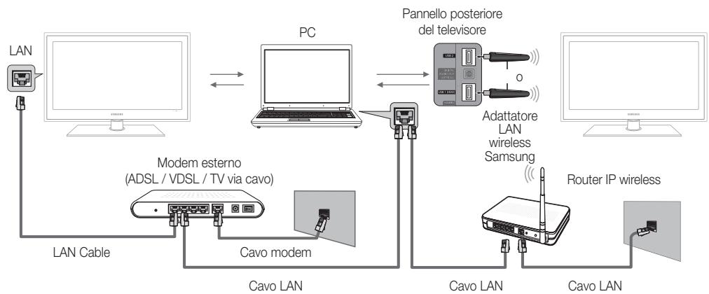 SAMSUNG UE37C6600UP - Connessione al PC tramite rete - 1