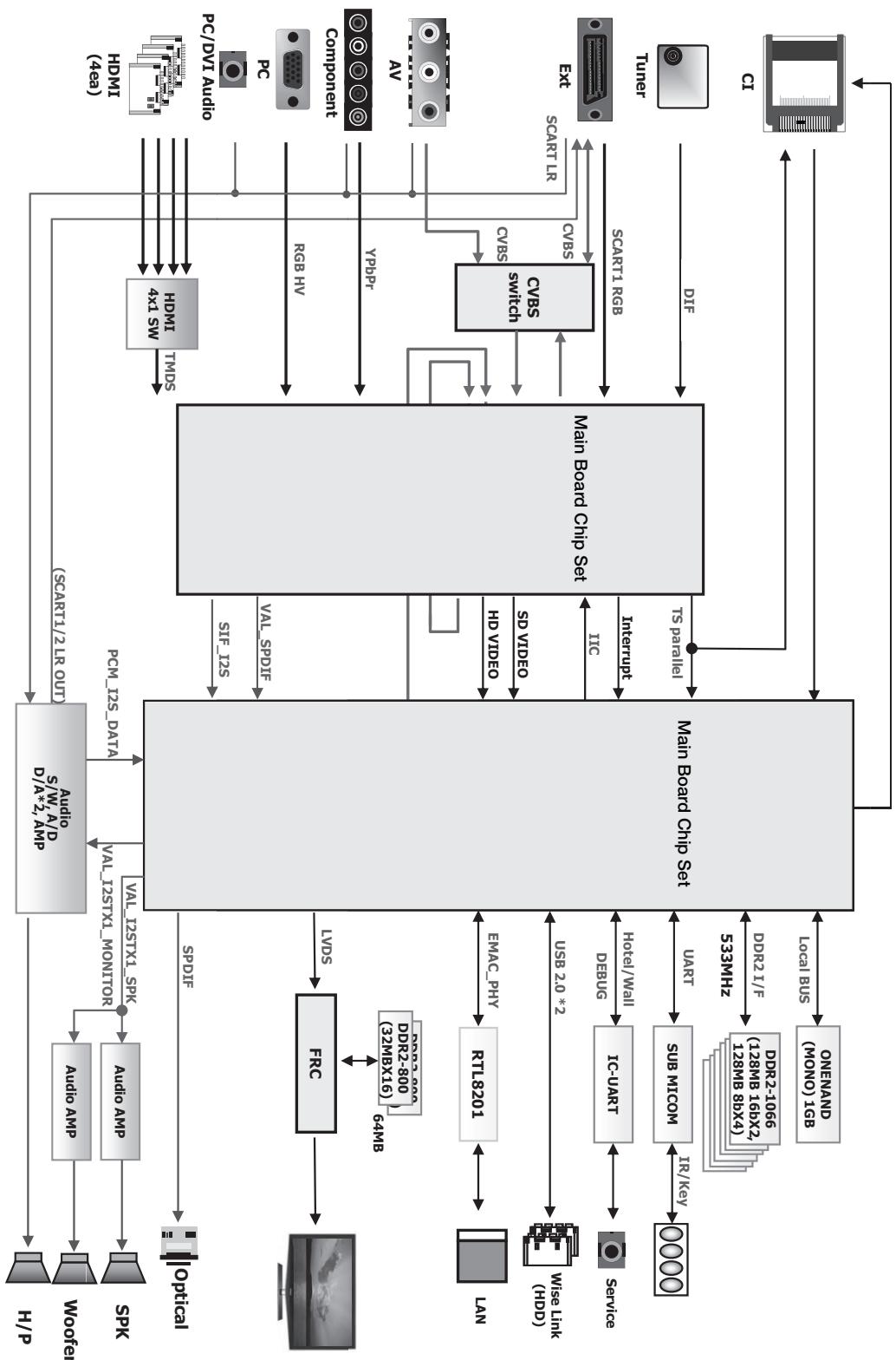 SAMSUNG UE37C6600UP - V - 1