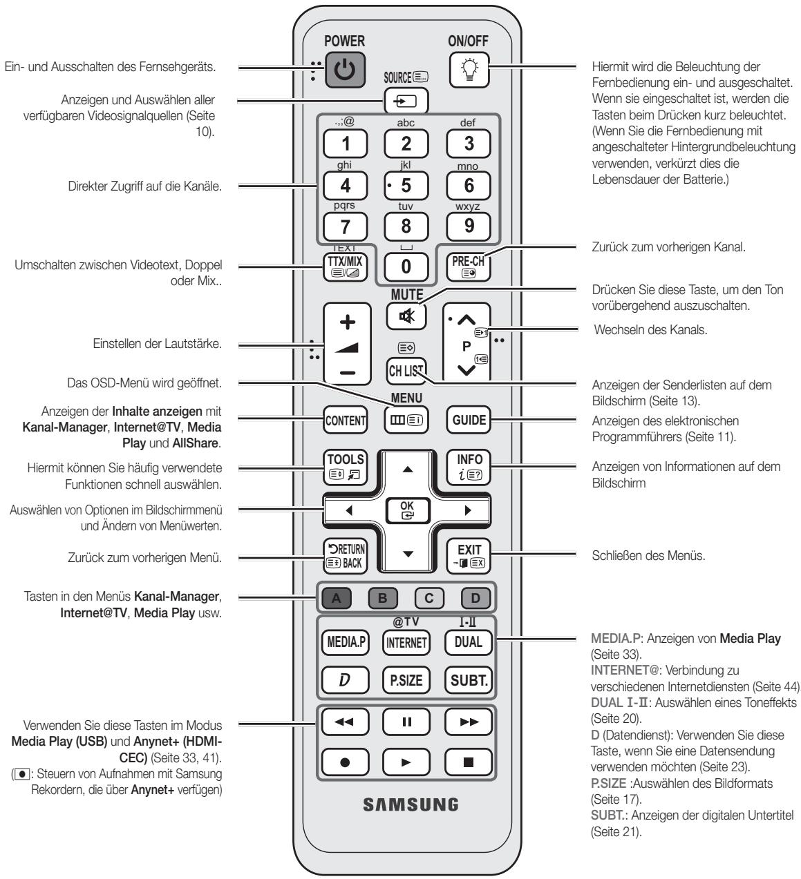 SAMSUNG UE37C6600UP - Fernbedienung - 2