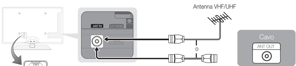SAMSUNG UE37C6600UP - Collegamento all'antenna - 2