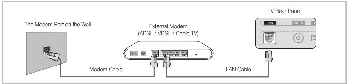 SAMSUNG UE37C6600UP - Connecting to a Wired Network - 1