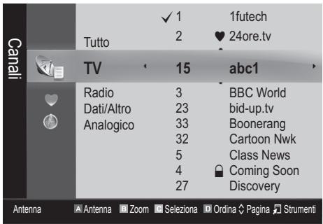 SAMSUNG UE37C6600UP - Gestione canali - 1