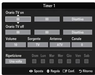 Timer 1 Orario TV on 00 Orario TV off 00 Volume 10 Sorgente TV Antenna ATV Canale 0 Ripetizione Una volta Dom Lun Mar Mer Gio Ven Sab Sposta Regola Conf. Ritorno