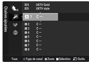 Chains ajoutées 824 UKTV Gold 825 UKTV style A 1 C -- 2 C -- 3 C -- 4 C -- 5 C -- 6 C -- 7 C -- 8 C -- Tous Type de canal Zoom Sélection Outils
