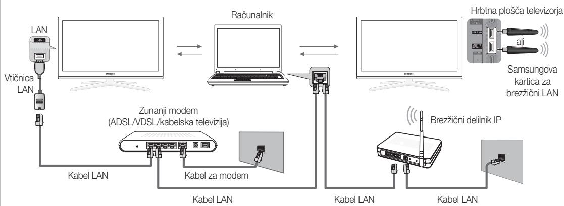 SAMSUNG UE40C8000XW 40 3D LED TV 2010-ES MODEL - Povezava z računalnikom prek omrežja - 2