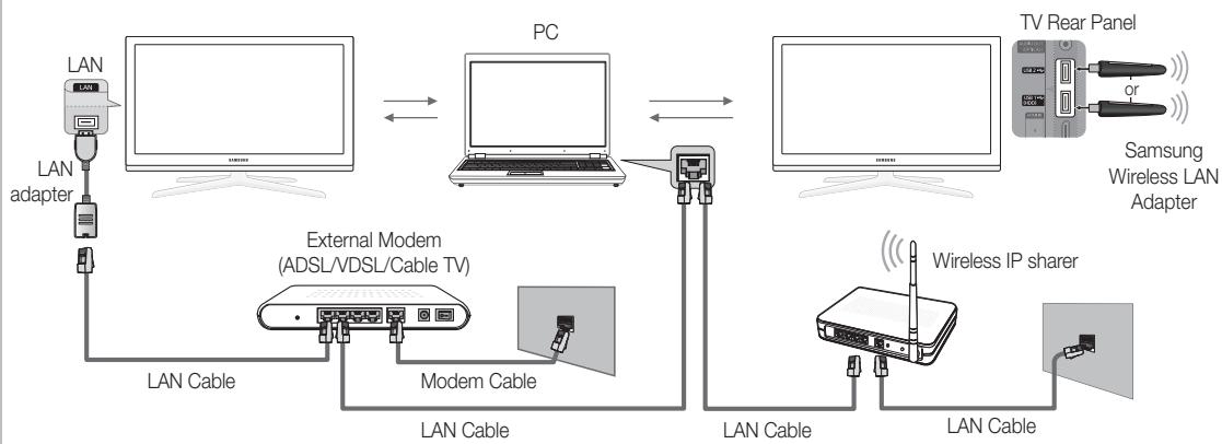 SAMSUNG UE40C8000XW 40 3D LED TV 2010-ES MODEL - Connecting to the PC through network - 2
