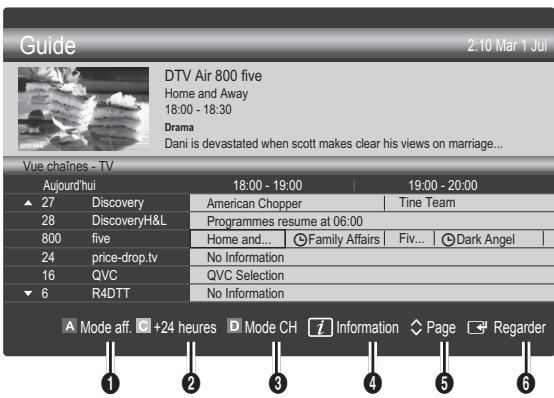 SAMSUNG UE40C8000XW 40 3D LED TV 2010-ES MODEL - Utilisation de la Vue chaînes - 1