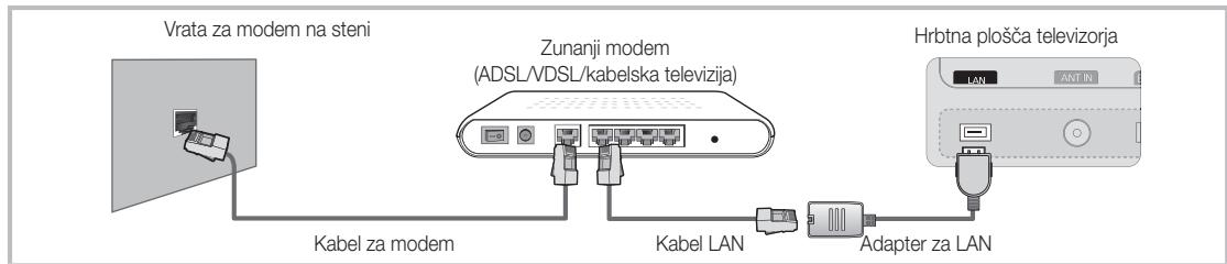 SAMSUNG UE40C8000XW 40 3D LED TV 2010-ES MODEL - Povezava z ožičenim omrežjem - 1