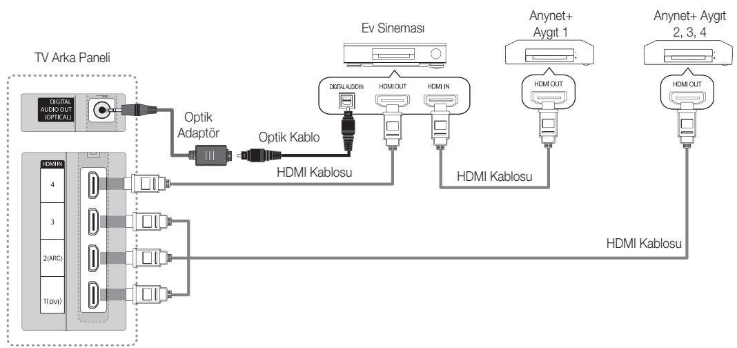 SAMSUNG UE40C8000XW 40 3D LED TV 2010-ES MODEL - Ev Sinemasına bağlamak için - 1