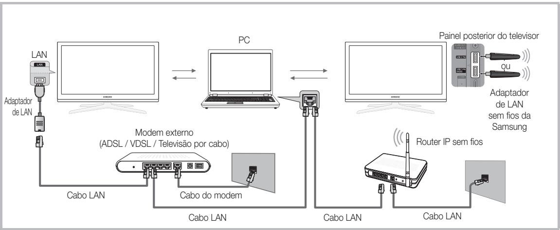 SAMSUNG UE40C8000XW 40 3D LED TV 2010-ES MODEL - Ligação ao PC através da rede - 2