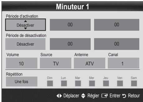 Minuteur 1 Période d'activation Désactiver 00 00 Période de désactivation Désactiver 00 00 Volume 10 Source TV Antenne ATV Canal 1 Répétition Une fois Dim Lun Mar Mer Jeu Ven Sam Déplacer Régler Entrer Retour