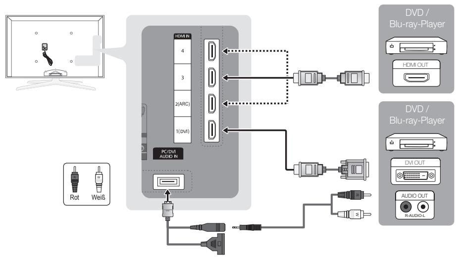 SAMSUNG UE46C7700 - Mit Hilfe eines HDMI oder HDMI/DVI-Kabels: HD-Anschluss (max. 1080p) - 1
