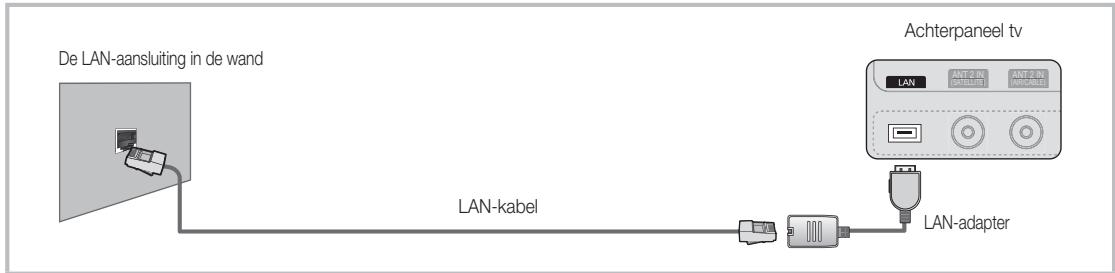 De LAN-aansluiting in de wand LAN-kabel Achterpaneel tv LAN ANT 2 IN ANT 2 IN ANT 2 IN LAN-adapter