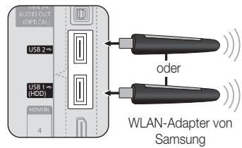 USB 2~ USB 1 HDD 4 WLAN-Adapter von Samsung