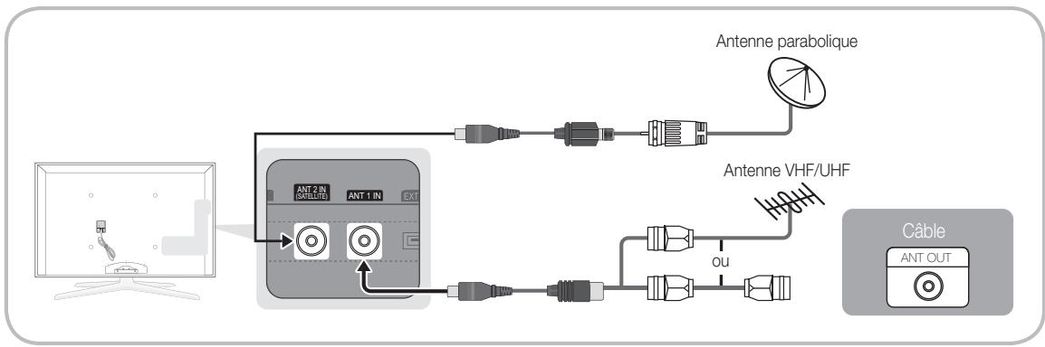 SAMSUNG UE46C7700 - Raccordement à une antenne - 2