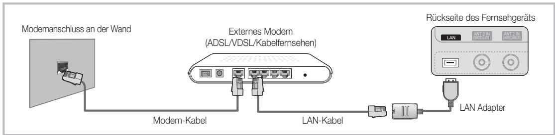 Modemanschluss an der Wand Externes Modem (ADSL/VDSL/Kabelfernsehen) Rückseite des Fernsehgeräts LAN ANT 2 IN SATELLITEI ANT 2 IN PRAKICILEI LAN LAN Adapter Modem-Kabel LAN-Kabel