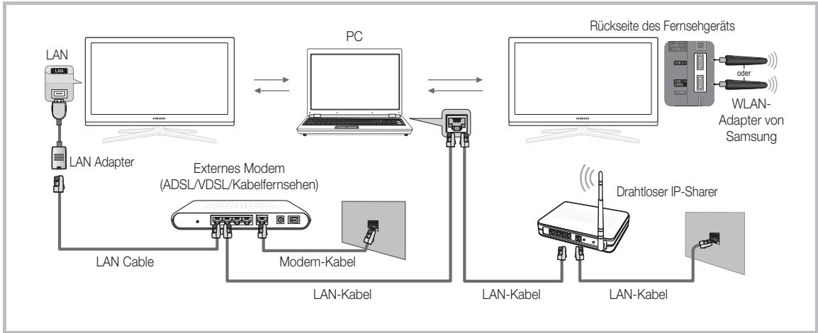 SAMSUNG UE46C7700 - Herstellen der Verbindung zum PC über das Netzwerk - 2