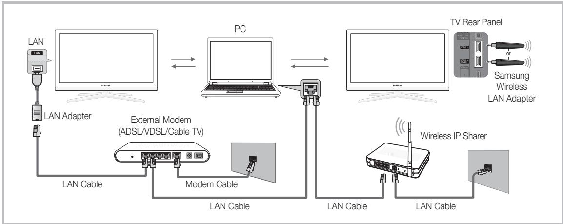 SAMSUNG UE46C7700 - Connecting to the PC through network - 2