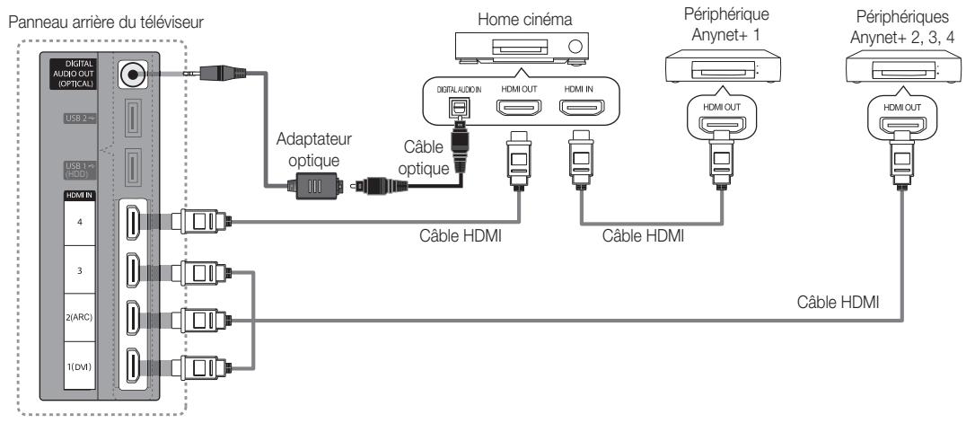 SAMSUNG UE46C7700 - Connexion à un système home cinéma - 1