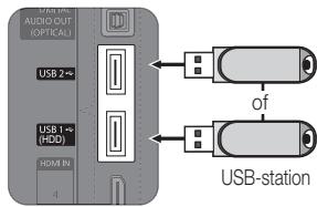 AUDIOOUT (OFF/RCN) USB 2 µs USB 1 µs (HDD) HDMI IN 4 USB-station of