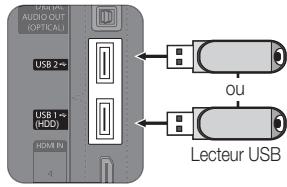 AUDIO/CUT (OPT/CAU) USB 2 µs USB 1 µs (HDD) HDMI IN 4 OU Lecteur USB