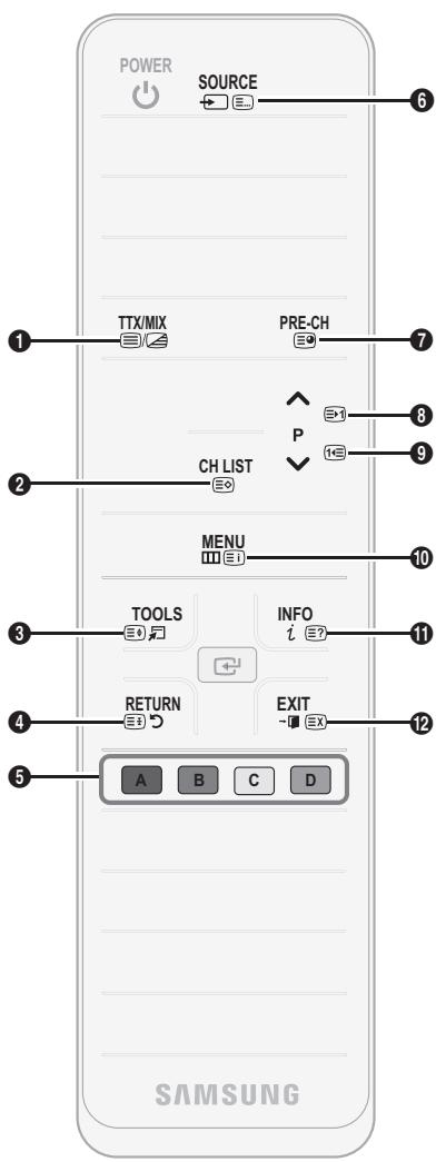 POWER SOURCE 1 TTX/MIX PRE-CH 6 2 CH LIST P 8 3 MENU 9 4 TOOLS INFO 10 5 RETURN EXIT 11 SAMSUNG