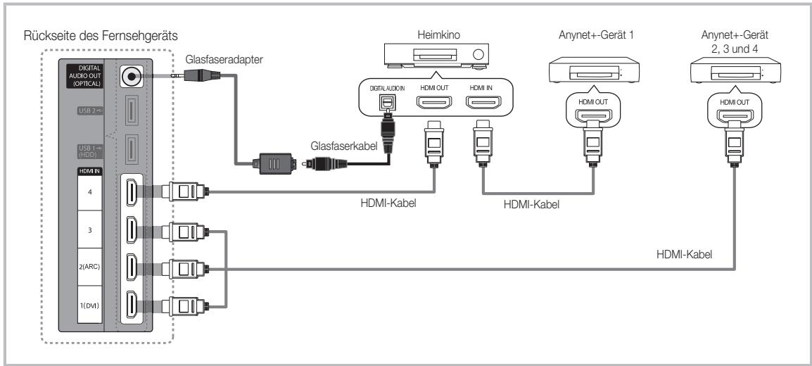 SAMSUNG UE46C7700 - Anschluss an das Heimkinosystem - 1
