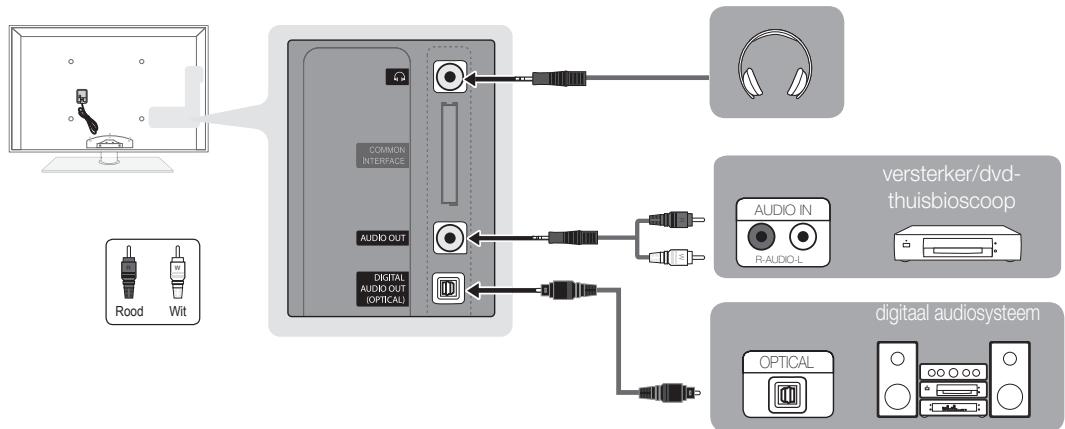 SAMSUNG UE46C7700 - Een optische (digitale) of audio (analoge) aansluiting of een hoofdtelefoonaansluiting gebruiken - 1