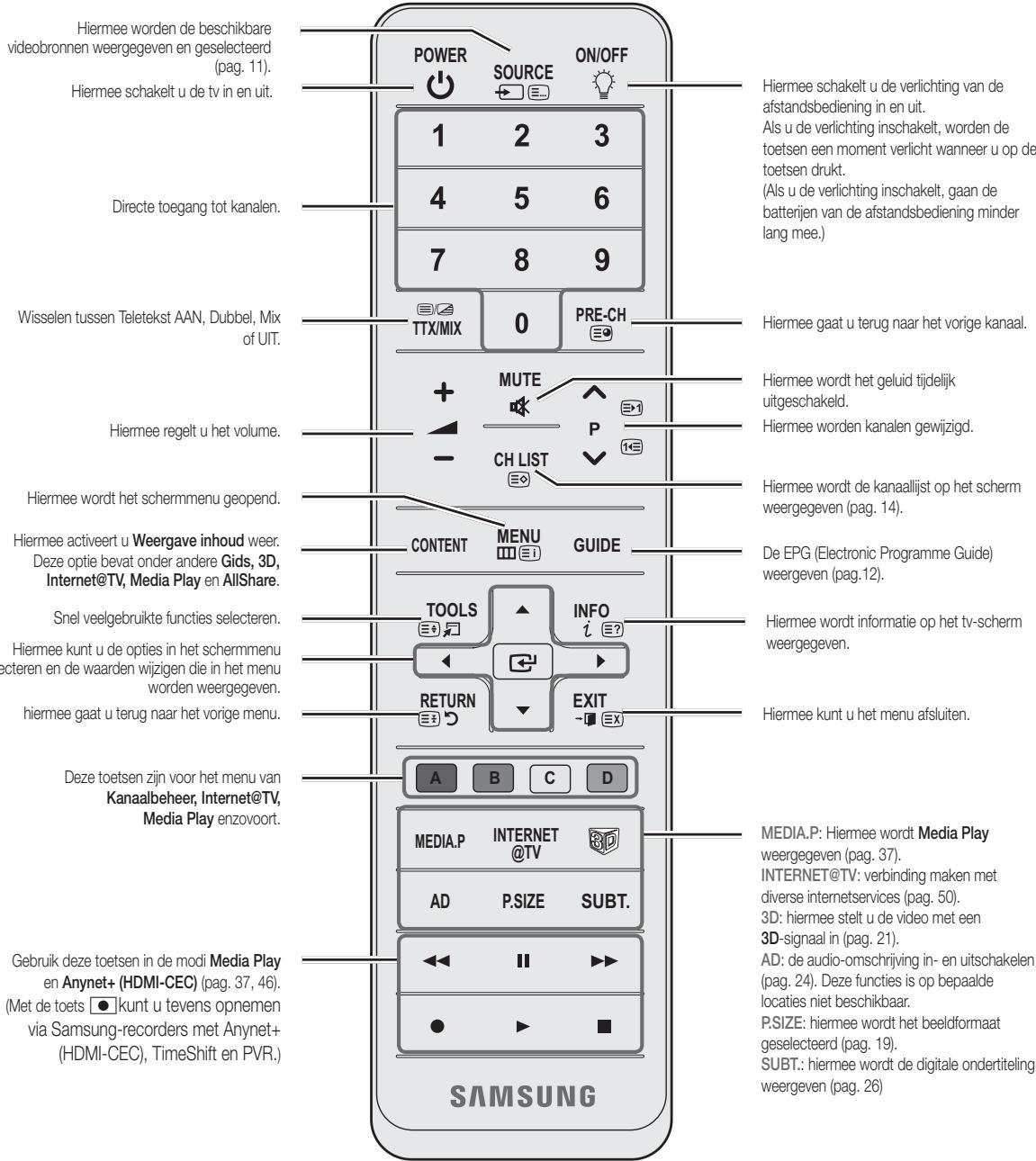 Hiermee worden de beschikbare videobronnen weergegeven en geselecteerd (pag. 11). Hiermee schakelt u de tv in en uit. Directe toegang tot kanalen. Wisselen tussen Teletekst AAN, Dubbel, Mix of UIT. Hiermee regelt u het volume. Hiermee wordt het schermmenu geopend. Hiermee activeert u Weergave inhoud weer. Deze optie bevat onder andere Gids, 3D, Internet@TV, Media Play en AllShare. Snel veelgebruikte functies selecteren. Hiermee kunt u de opties in het schermmenu deteren en de waarden wijzigen die in het menu worden weergegeven. hiermee gaat u terug naar het vorige menu. Deze toetsen zijn voor het menu van Kanaalbeheer, Internet@TV, Media Play enzovoort. Gebruik deze toetsen in de modi Media Play en Anynet+ (HDMI-CEC) (pag. 37, 46). (Met de toets ● kunt u tevens opnemen via Samsung-recorders met Anynet+ (HDMI-CEC), TimeShift en PVR.) POWER SOURCE ON/OFF 1 2 3 4 5 6 7 8 9 TTX/MIX 0 PRE-CH MUTE P CH LIST CONTENT MENU GUIDE TOOLS INFO i ? RETURN EXIT A B C D MEDIA.P INTERNET @TV 3D AD P.SIZE SUBT. << II ►► ● ► ■ SAMSUNG Hiermee schakelt u de verlichting van de afstandsbediening in en uit. Als u de verlichting inschakelt, worden de toetsen een moment verlicht wanneer u op de toetsen drukt. (Als u de verlichting inschakelt, gaan de batterijen van de afstandsbediening minder lang mee.) Hiermee wordt het geluid tijdelijk uitgeschakeld. Hiermee worden kanalen gewijzigd. Hiermee wordt de kanaallijst op het scherm weergegeven (pag. 14). De EPG (Electronic Programme Guide) weergeven (pag.12). Hiermee wordt informatie op het tv-scherm weergegeven. Hiermee kunt u het menu afsluiten. MEDIA.P: Hiermee wordt Media Play weergegeven (pag. 37). INTERNET@TV: verbinding maken met diverse internetservices (pag. 50). 3D: hiermee stelt u de video met een 3D-signaal in (pag. 21). AD: de audio-omschrijving in- en uitschakelen (pag. 24). Deze functies is op bepaalde locaties niet beschikbaar. P.SIZE: hiermee wordt het beeldformaat geselecteerd (pag. 19). SUBT: hiermee wordt de digitale ondertiteling weergeven (pag. 26)