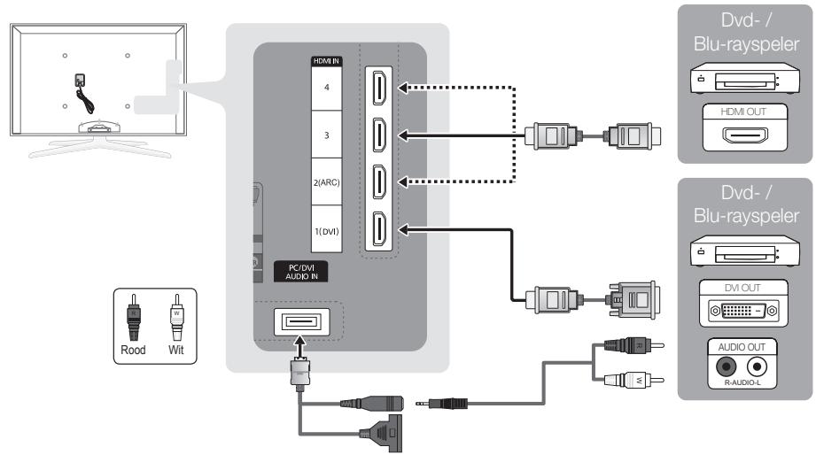 SAMSUNG UE46C7700 - Gebruik van een HDMI- of HDMI/DVI-kabel: HD-aansluiting (tot 1080p) - 1