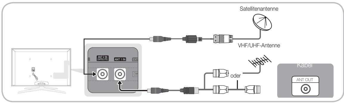 SAMSUNG UE46C7700 - Verbinden mit einer Antenne - 2