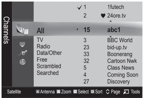 Channels ✓ 1 1futech 2 ♥ 24ore.tv All 15 abc1 TV 3 BBC World Radio 23 bid-up.tv Data/Other 33 Boonerang Free 32 Cartoon Nwk Scrambled 5 Class News Searched 4 Coming Soon 27 Discovery Satellite Antenna Zoom Select Sort Page Tools