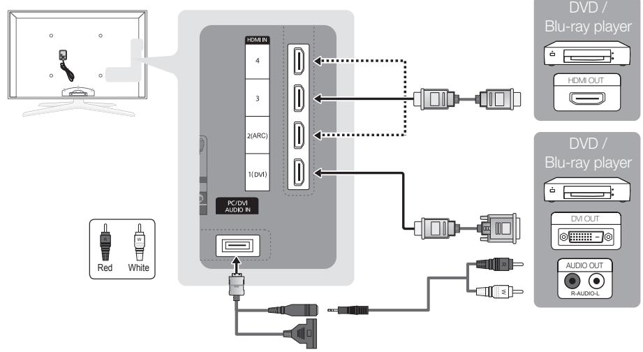 SAMSUNG UE46C7700 - Using an HDMI or HDMI/DVI cable: HD connection (up to 1080p) - 1