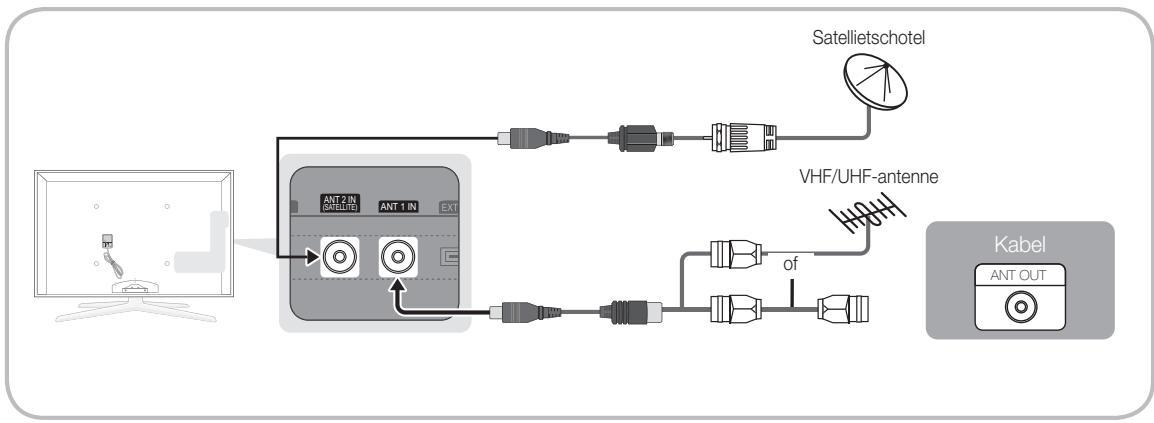 SAMSUNG UE46C7700 - Aansluiten op een antenne - 2