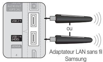 AUDID OUT OPTICAL USB 2~ USB 1 (HDD) HDMI 4 ou Adaptateur LAN sans fil Samsung