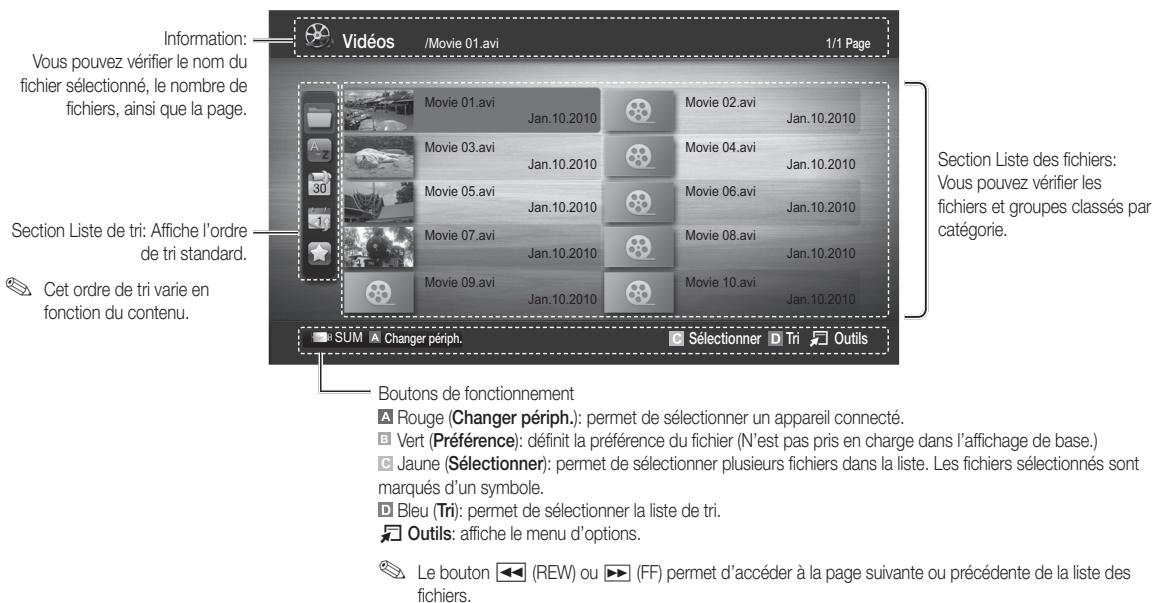 Vidéos /Movie 01.avi 1/1 Page Information: Vous pouvez vérifier le nom du fichier sélectionné, le nombre de fichiers, ainsi que la page. Section Liste des fichiers: Vous pouvez vérifier les fichiers et groupes classés par catégorie. Cet ordre de tri varie en fonction du contenu. SUM Changer périph. Sélectionner Tri Outils Boutons de fonctionnement A Rouge (Changer périph.): permet de sélectionner un appareil connecté. B Vert (Préférence): définit la préférence du fichier (N'est pas pris en charge dans l'affichage de base.) C Jaune (Sélectionner): permet de sélectionner plusieurs fichiers dans la liste. Les fichiers sélectionnés sont marqués d'un symbole. D Bleu (Tri): permet de sélectionner la liste de tri. Outils: affiche le menu d'options. Le bouton (REW) ou (FF) permet d'accéder à la page suivante ou précédente de la liste des fichiers.