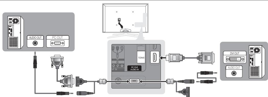 SAMSUNG UE46C7700 - Gebruik van een HDMI/DVI-kabel of D-Sub-kabel - 1