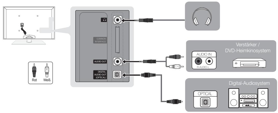 SAMSUNG UE46C7700 - Mit einem Glasfaserkabel (digital) oder einem (analogen) Audiokabel oder dem Kopfhöreranschlusses - 1